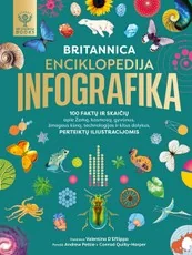 Britannica enciklopedija. Infografika